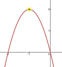 graph parabola vertex form
