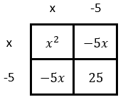 multiplication table algebra binomials parabola