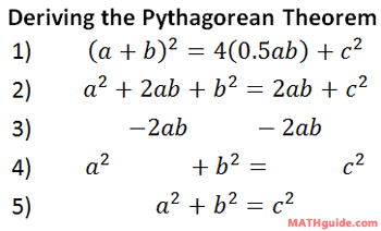 Deriving the Pythagorean Theorem