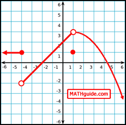 piecewise function graph calculator