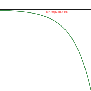 Graph of Function