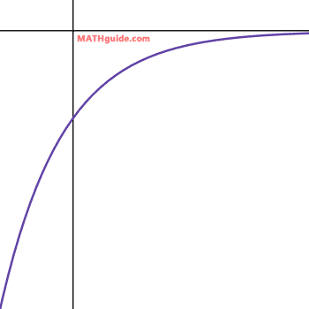 Graph of Function