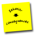 Behavior & Consequences