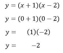 equation parabola x-intercept calculation