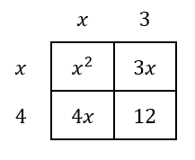 multiplying factors parabola