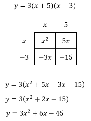 factored form parabola to standard form