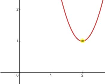 graph parabola vertex form