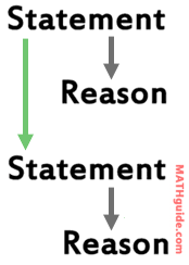 statements reasons statements connection proof geometry