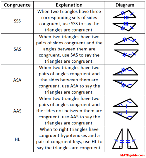 Geometry Proofs