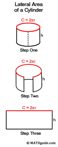 Lateral Area of a Cylinder
