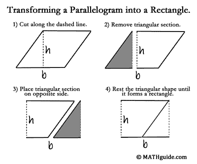 Transformation, Parallelogram to Rectangle