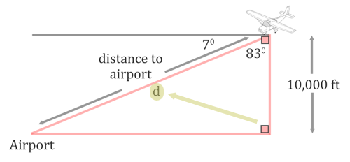 Hypotenuse