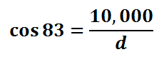 Cosine ratio