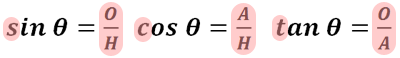 Trig Definitions Further Abbreviated