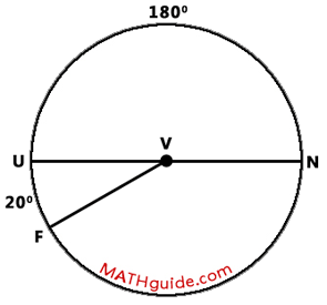 central angle and arc problem