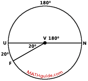 central angle and arc problem