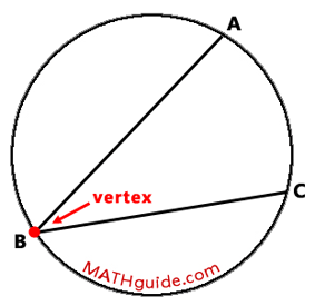 arcs angles chords