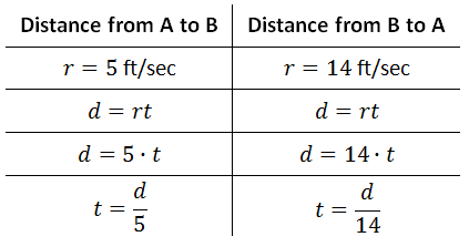 distance, rate, time table calculation