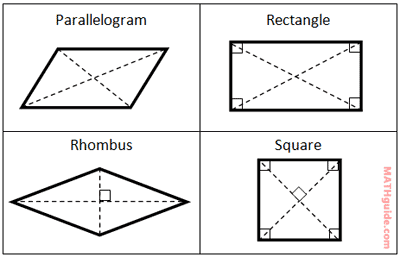 parallelogram rectangle rhombus square diagonals