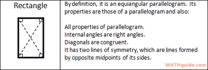 rectangle definition properties