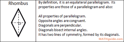 rhombus definition properties