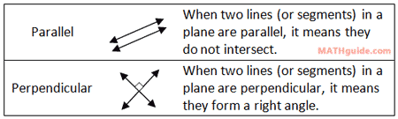definitions parallel perpendicular