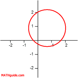 Graph of a Relation