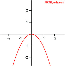 Graph of a Relation