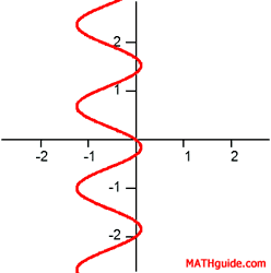 Graph of a Relation