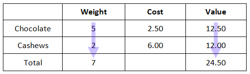 Solved MIXTURE PROBLEMS 2. Mani Peanut Company wants to mix