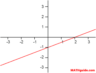 Graph of a Parent Function