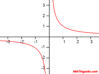 Graph of a Parent Function