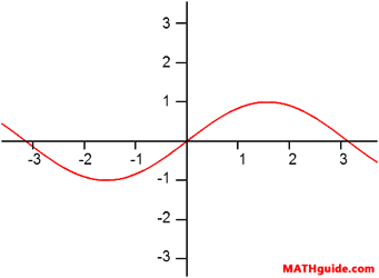 Graph of a Parent Function