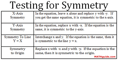 Testing Relations for Symmetry