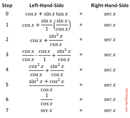 proof trigonometry identity