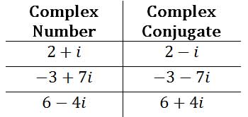 Imaginary Numbers