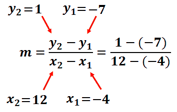 slope formula