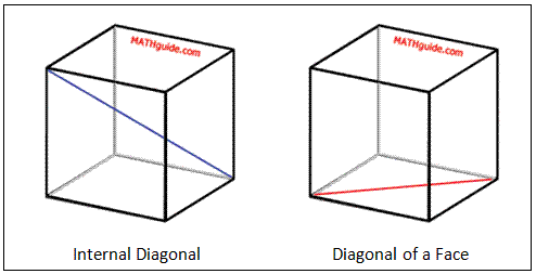 diagonal cube internal versus face table