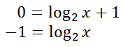 finding x-intercept logarithm function