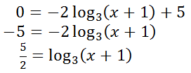logarithm function finding x-intercept