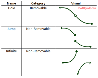 visual discontinuities examples