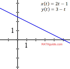 linear graph parametric equations