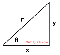 right pythagorean relationship polar rectangular