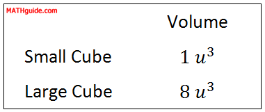 table volume cubes