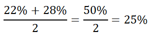 calculating margin of error