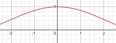 graph of sine function