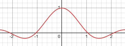 a = 3 sine graph